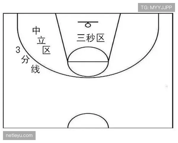 深入理解篮球限制区规则：进攻与防守的合法性边界