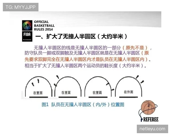 篮球中线规则解析：正确理解中线开球和进攻方式