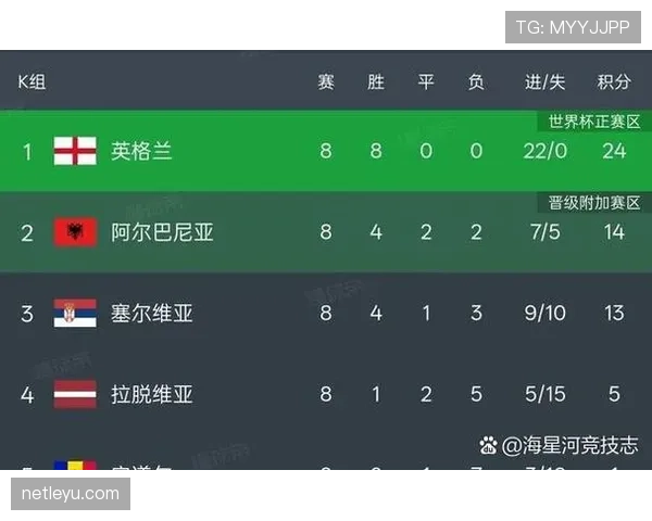2026世界杯48队参赛规则有哪些变化和具体赛制安排