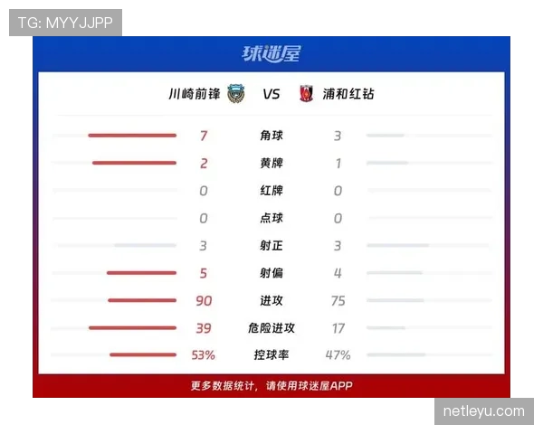 川崎前锋近期比赛状态持续波动，关键球员伤病影响阵容配置