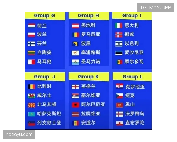 2026世界杯最新小组确认规则