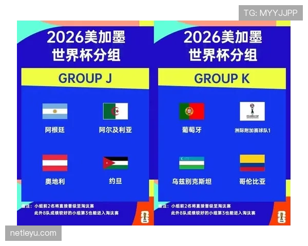 2026世界杯完整版小组晋级规则 2026世界杯完整版小组晋级规则